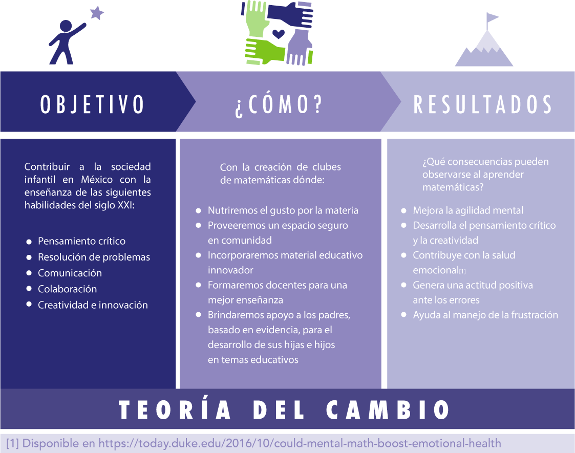 SodemcaAcademy's tweet photo. Te compartimos nuestra teoría del cambio! https://t.co/a6KR1noG5e