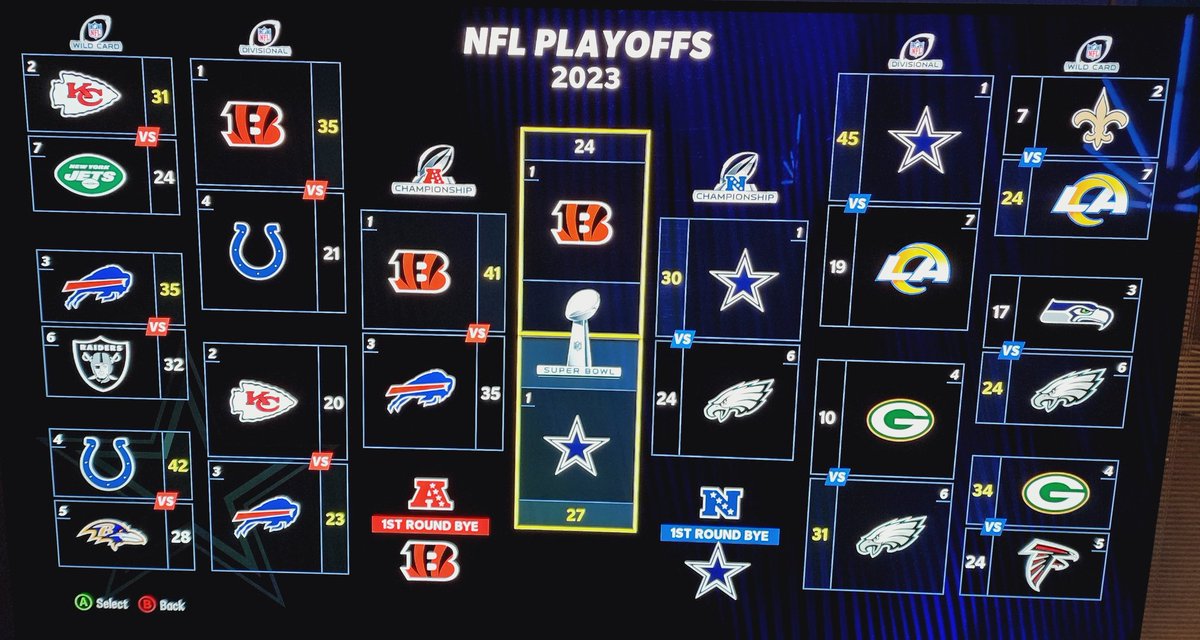 Your_Guy_Nix's tweet photo. According to the #Madden24 Sim, your 2023 Super Bowl winners are your #DallasCowboys

I did the same last year and it was right picking the Chiefs. 😎 https://t.co/I3T45EiYLh