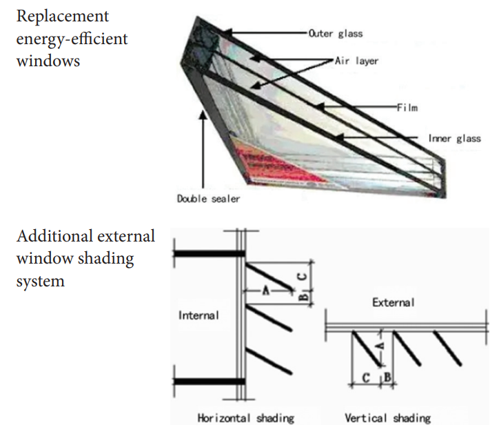 🔥#InterestingPaper #Architecture 
Exploring the appropriate #technology for green #renovation of rural #buildings incorporating regional culture: Taking the renovation of #village houses in Conghua, Nanping, Guangzhou as an example

👥Ying Bai et al.

🔗accscience.com/journal/JCAU/5…