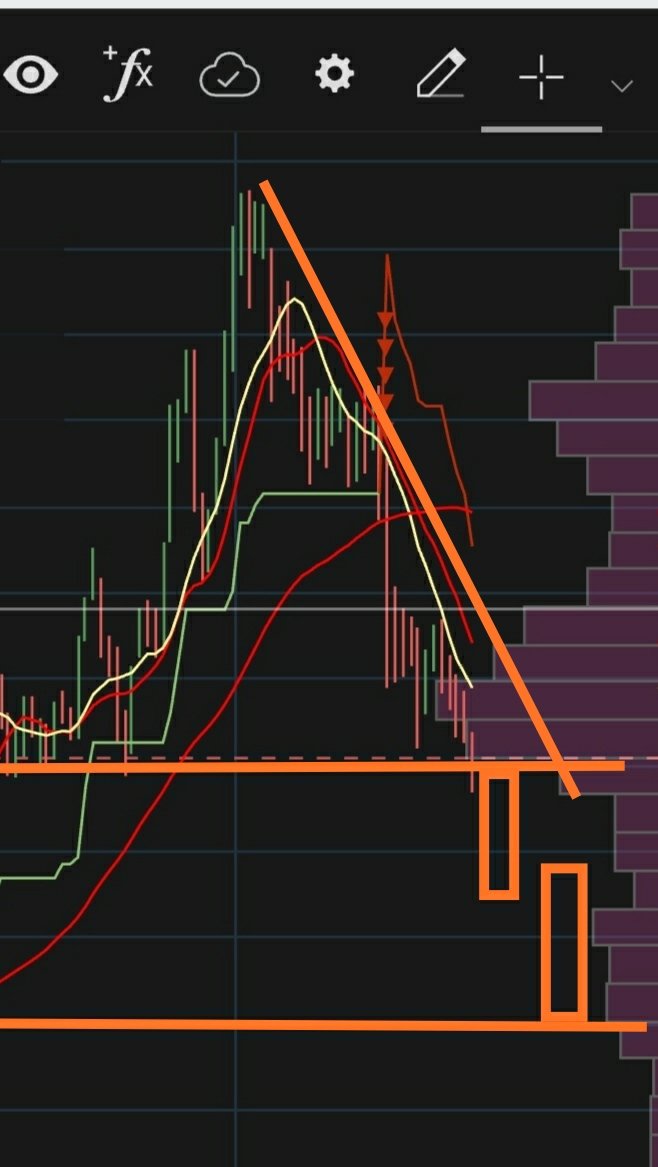 gandhimohanr12's tweet image. One more angel 80 to 90 k in your pocket 🏃🏻‍♀️🏃🏻‍♀️🏃🏻‍♀️
Time frame 2 week 💃💃...once done 💯 Retweet will update  name d m 🏌🏼‍♀️🏌🏼‍♀️🏌🏼‍♀️🏌🏼‍♀️
#moneytree🌲
#Archer✍️✍️❤️🖤