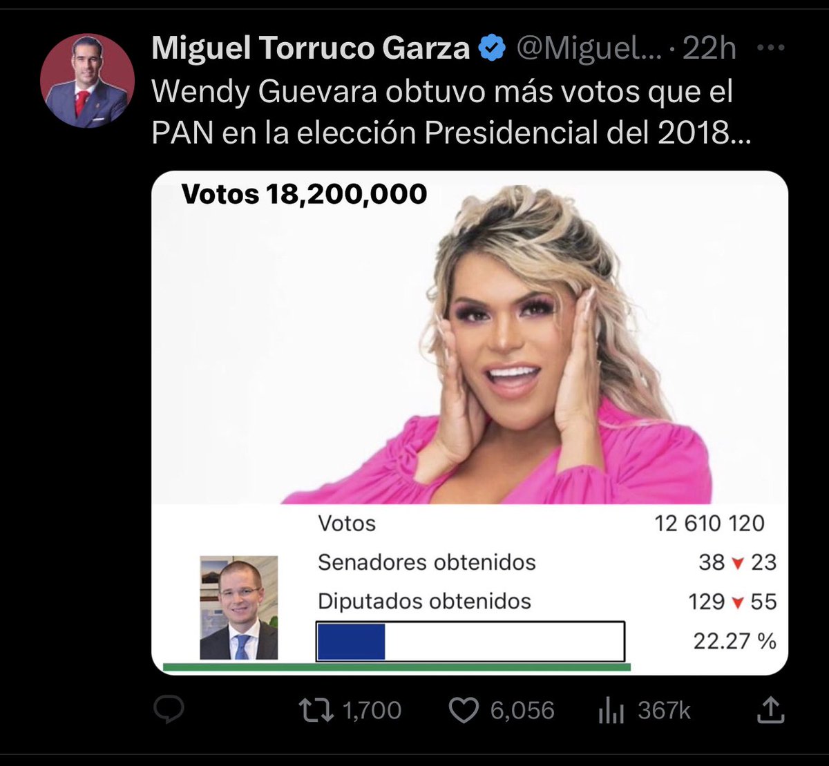 YesseniaOlua's tweet photo. Muchas felicidades @LaWendyGuevara https://t.co/6t9dY481Cx