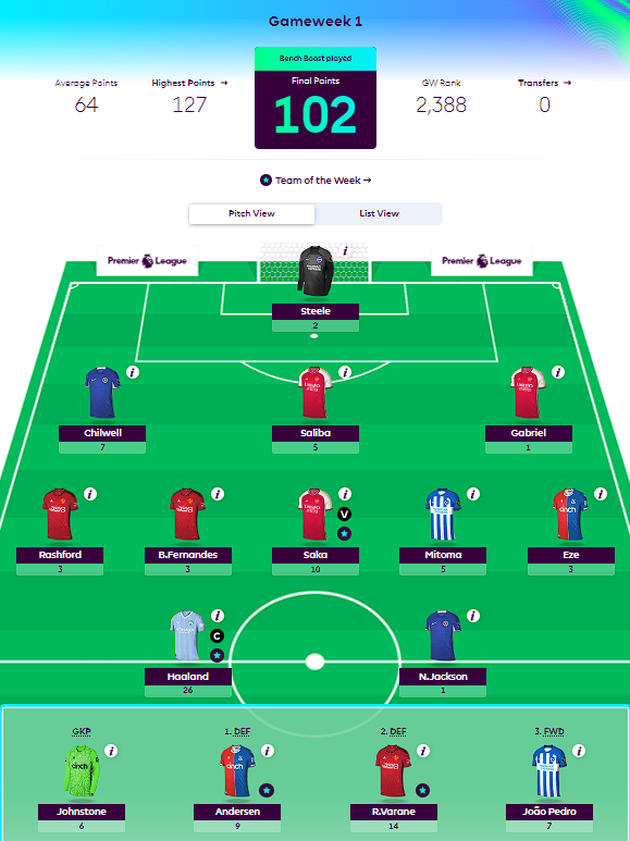 FPL Haul tweet media