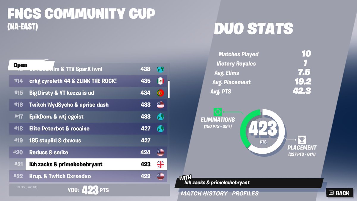 qualed copenhagen lfg