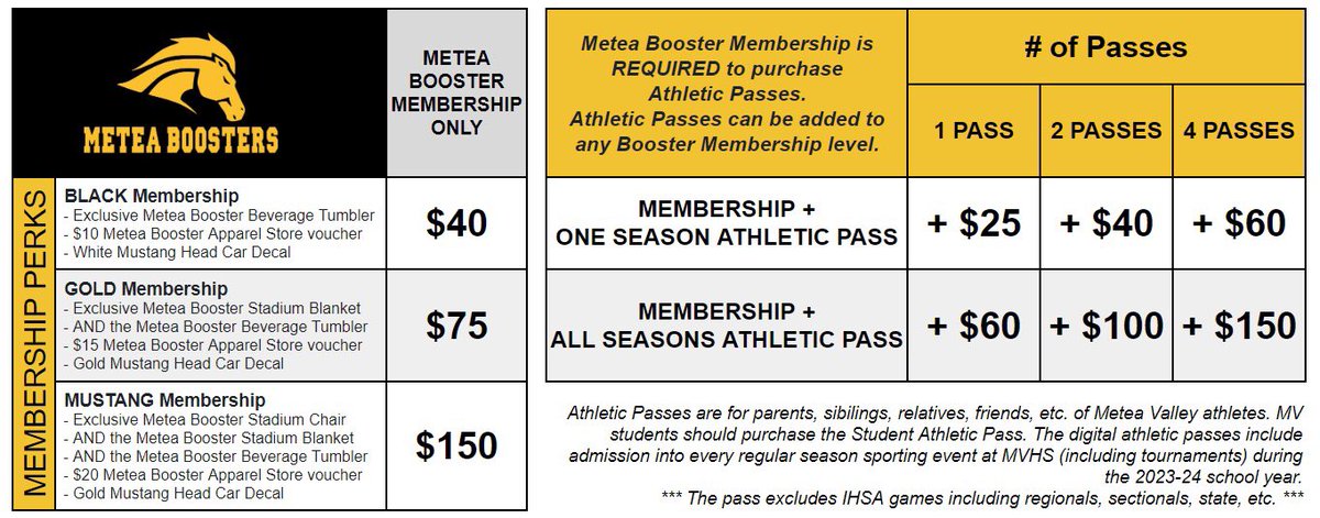 Looking for an incredible deal this year? <a href="/MeteaBoosters/">Metea Boosters</a> is offering family athletic passes and more. Become a member and take advantage. Visit meteaboosters.com or see us this Friday 8/18/23 at Mustang Mania. <a href="/meteavalley/">Metea Valley HS</a>