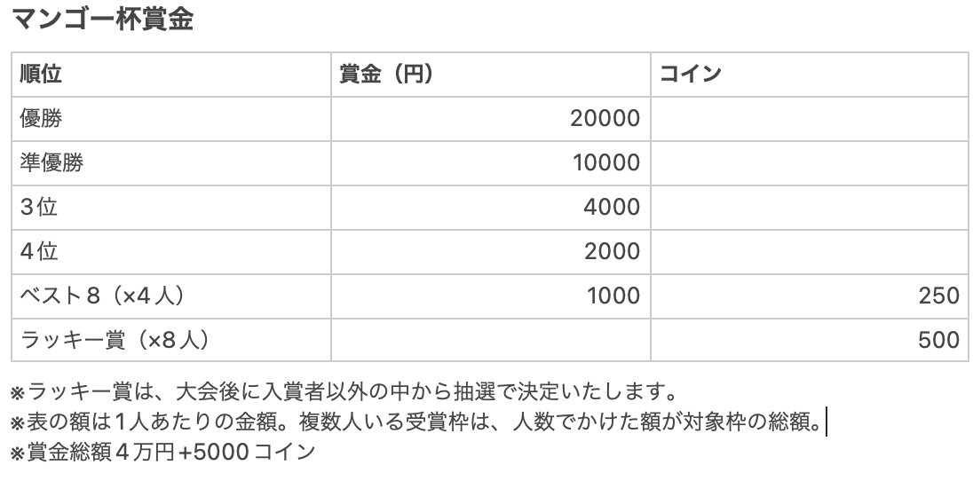 mango_notlove's tweet photo. 【マンゴー杯　お知らせ】
①トーナメント表が確定しましたので、Gaugページからご確認ください（反映に時間がかかる可能性）

②エントリー済の方は本日までにGaugページからDiscordへの参加お願いいたします。
https://t.co/2Nafh7yBTi
③賞金について一部修正したので、添付画像をご確認ください。 https://t.co/tGjHxXz7jO