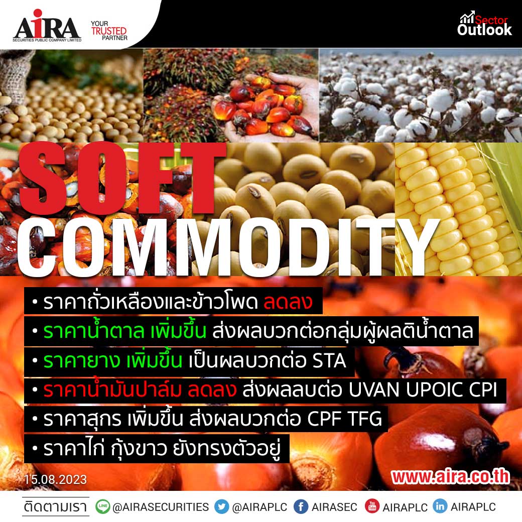 AIRAPLC's tweet photo. #SOFTCOMMODITY (15.08.2023)
• ราคาถั่วเหลืองและข้าวโพด ลดลง
• ราคาน้ำตาล เพิ่มข้ึน ส่งผลบวกต่อกลุ่มผู้ผลิตน้ำตาล
• ราคายาง เพิ่มข้ึน ส่งผลบวกต่อ STA
• ราคาน้ำมันปาล์ม ลดลง ส่งผลลบต่อ UVAN UPOIC CPI
• ราคาสุกร เพิ่มข้ึน ส่งผลบวกต่อ CPF TFG
• ราคาไก่ กุ้งขาว ยังทรงตัวอยู่ https://t.co/iHWihjzoZf