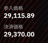 Lupin1the9Third's tweet image. BTCロング閉じておいた。