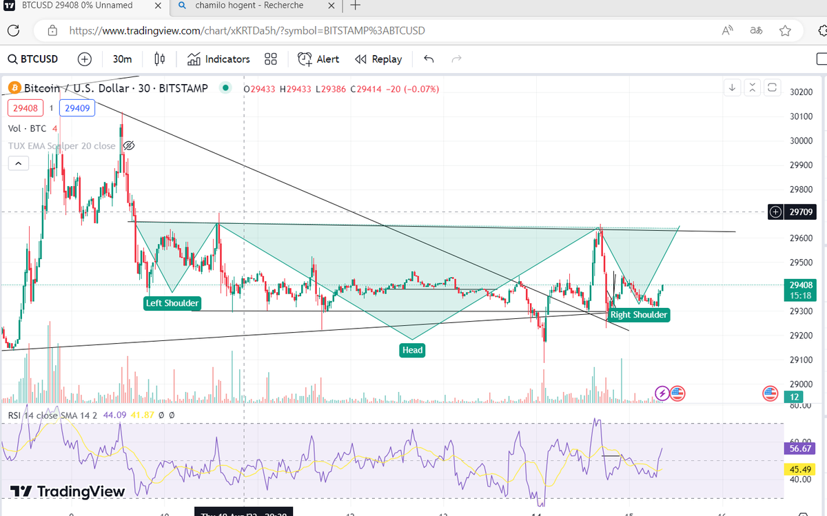 RacksCrypto's tweet photo. head and shoulders pattern spotted https://t.co/ZjzsN1unYg