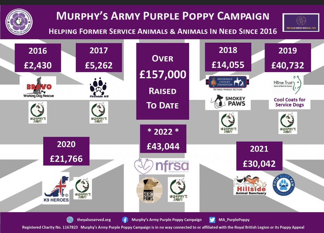 Murphy's Army Purple Poppy Campaign tweet media