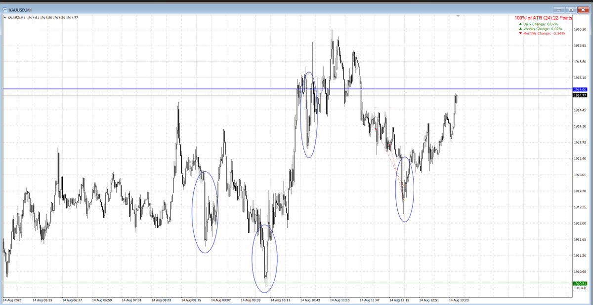 MrMakeev_'s tweet photo. #xauusd https://t.co/PFUl5hL7x3
