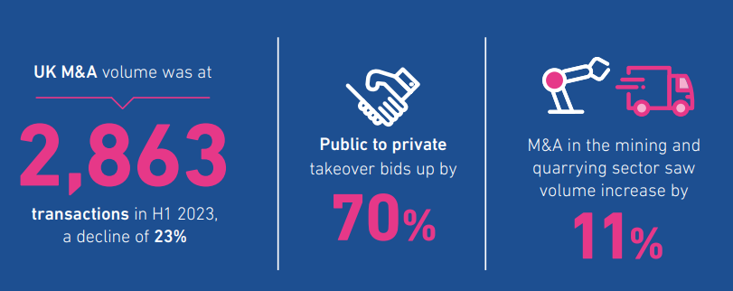 Our latest report detailing M&amp;A activity and adviser rankings in the UK and Ireland is now available. 

Find out everything you need to know here: experian.co.uk/content/dam/ma…