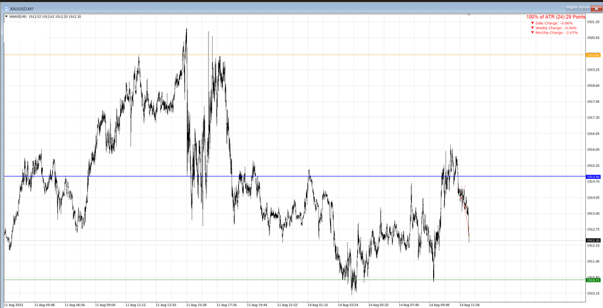 MrMakeev_'s tweet photo. #xauusd https://t.co/ObrFUYHhw8