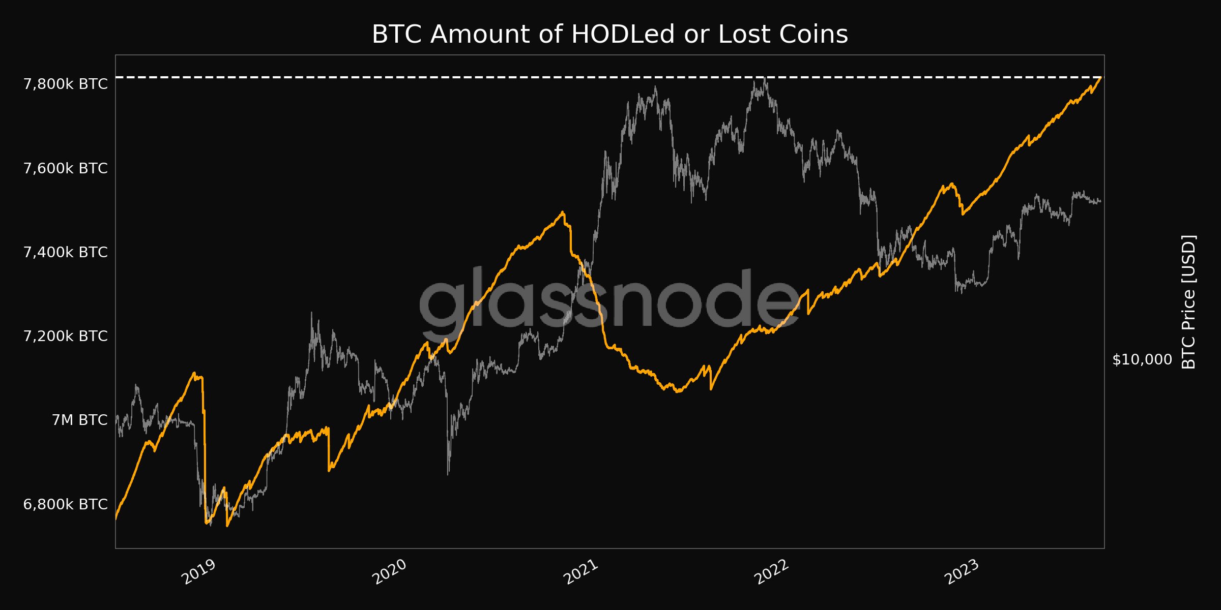 Graphique montant bitcoin