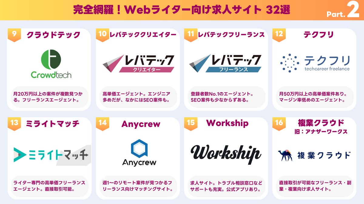 totoboki1's tweet photo. 【完全網羅】Webライターにおすすめの求人サイト32選。 https://t.co/xveyGoMKnE