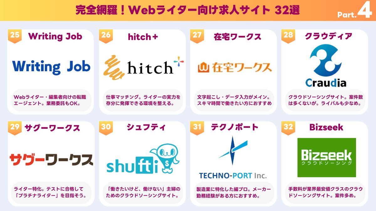 totoboki1's tweet photo. 【完全網羅】Webライターにおすすめの求人サイト32選。 https://t.co/xveyGoMKnE