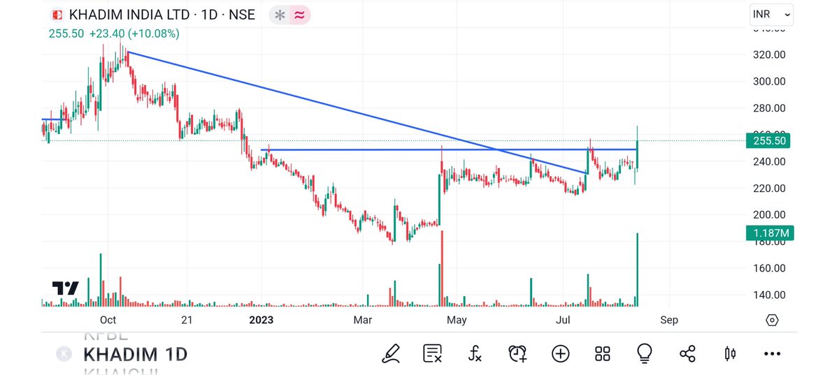 BRavaiya's tweet image. #AMBER
#KRISHNADEF
#KHADIM
#BALAJITELE

@TechCheckByNiti
@prashanttejura
@RTSTOCKVIEW
@sumeetbagadia
@chartdekho_
@DurgeshG7
@myfirststock99
@iKapilM
@happyinvesting
@aakankshalovely 
@rohanshah619 
@vcpchartist 
@darshitpatel84 
@EquitiesETC
@nid_rockz