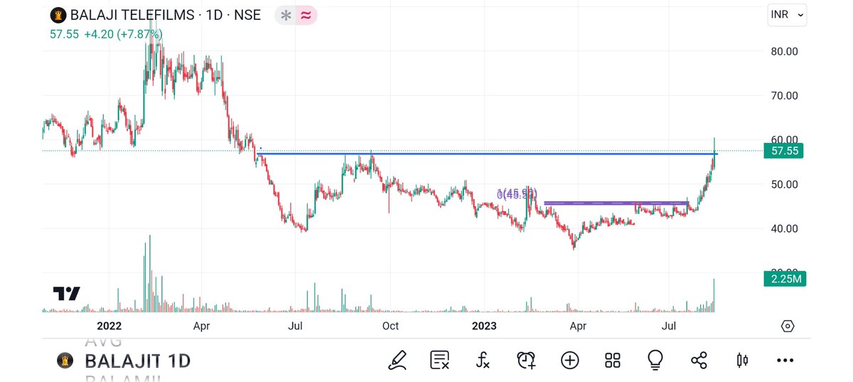 BRavaiya's tweet image. #AMBER
#KRISHNADEF
#KHADIM
#BALAJITELE

@TechCheckByNiti
@prashanttejura
@RTSTOCKVIEW
@sumeetbagadia
@chartdekho_
@DurgeshG7
@myfirststock99
@iKapilM
@happyinvesting
@aakankshalovely 
@rohanshah619 
@vcpchartist 
@darshitpatel84 
@EquitiesETC
@nid_rockz