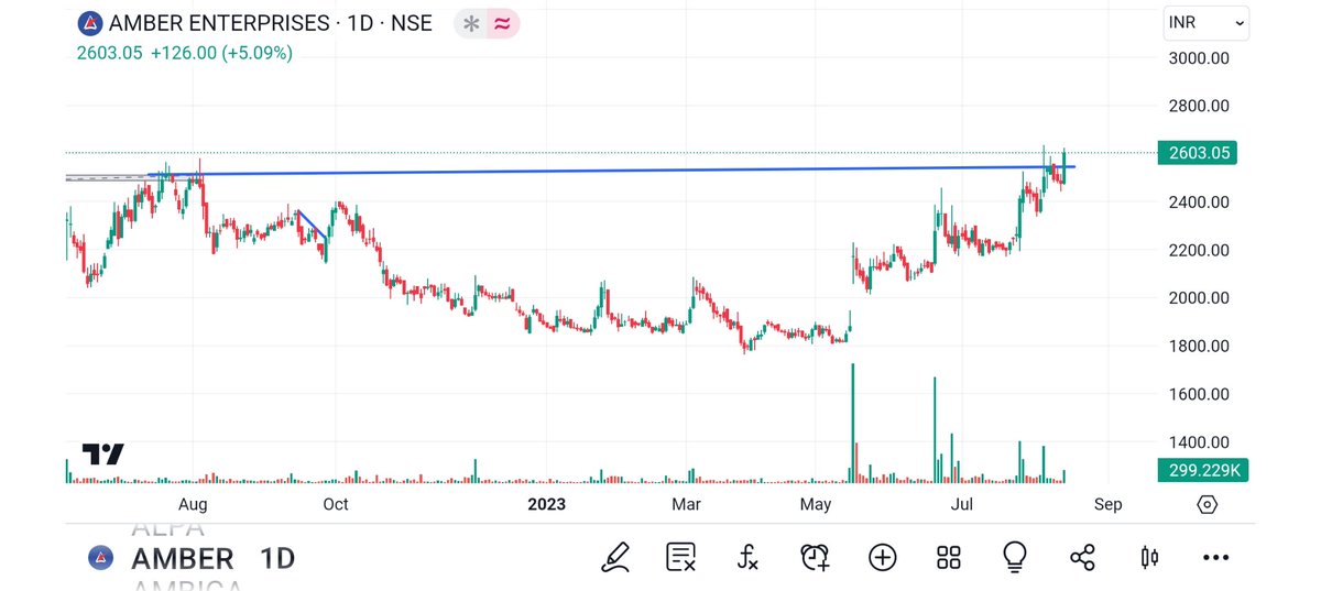 BRavaiya's tweet image. #AMBER 
#KRISHNADEF
#KHADIM
#BALAJITELE

@tr_manojkr
@Puretechnicals9 
@Thekalal 
@rajeshpalviya 
@Abhi4Research 
@KushalGupta44 
@KingresearchHry 
@DrLoverLova 
@Justsiva123 
@shubham_quant 
@Stockstudy8 
@gogrithekhabri 
@MarketViewByPB 
@Kavitastocks_
@learntradingVIP
