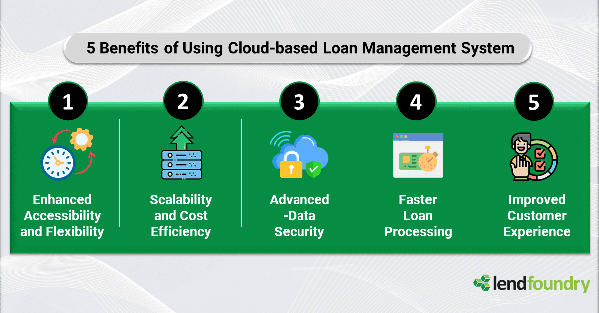 rmagesh87's tweet photo. 💡 Dive into our latest blog to uncover how cloud technology is reshaping the lending landscape. Explore 5 key benefits that elevate - accessibility, scalability, security, efficiency, and customer experience. 

Read more: Link

#digitallending #lms #loanmanagementsystem … https://t.co/orN6iCJI1s
