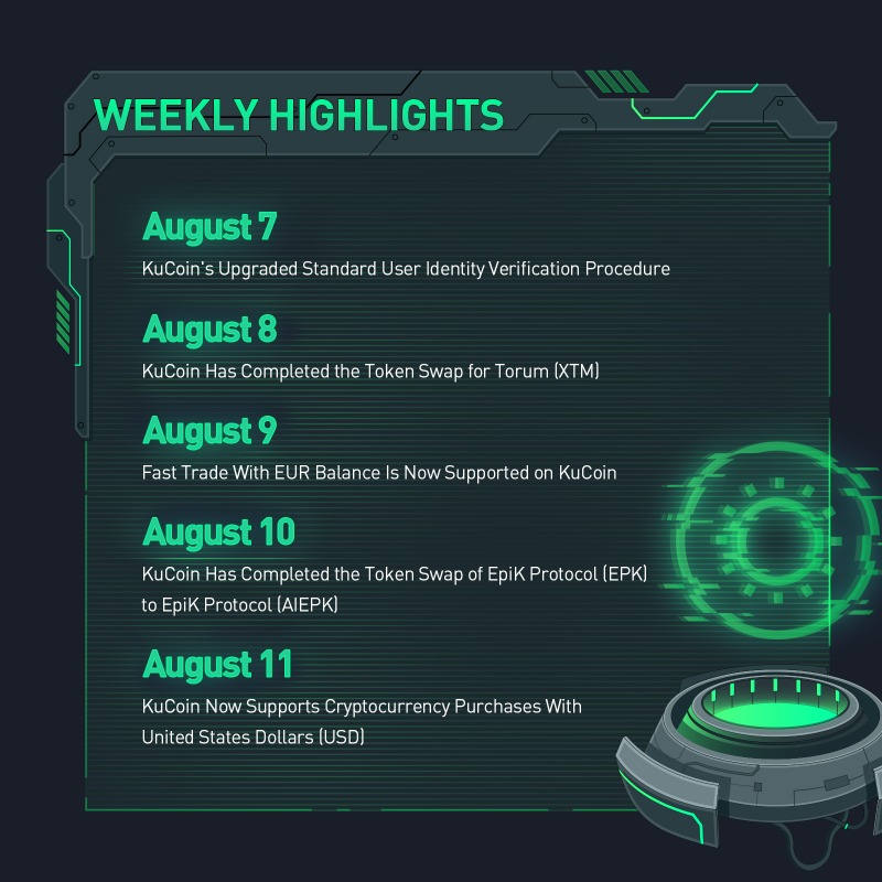 kucoincom's tweet photo. #KuCoin Weekly Report (Aug 7 - Aug 13, 2023)

✅Buy #crypto with USD &amp; EUR
✅World premiere listing: $SEI
✅Completed token swaps: $AIEPK, $XTM
✅@KuCoin_Earn launches multiple campaigns

For more promotions &amp; campaigns, visit KuCoin's official news page!

#BUIDL #MoreToCome