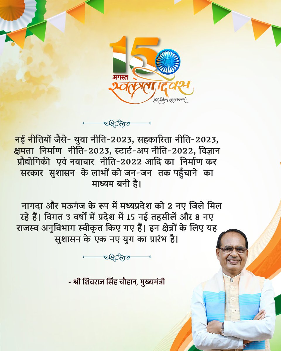 नागदा और मऊगंज के रूप में मध्‍यप्रदेश को 2 नए जिले मिल रहे हैं। विगत 3 वर्षों में प्रदेश में 15 नई तहसीलें और 8 नए राजस्‍व अनुविभाग स्‍वीकृत किए गए हैं। इन क्षेत्रों के लिए यह सुशासन के एक नए युग का प्रारंभ है: CM

#IndependenceDayIndia #AzadiKaAmritMahotsav