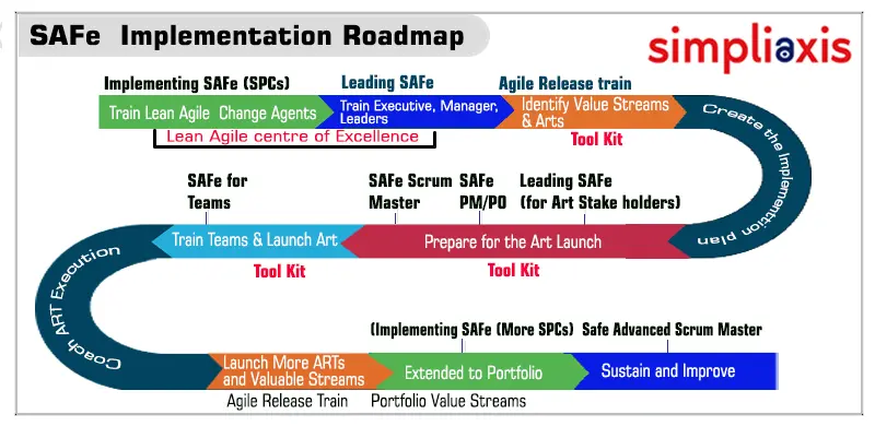 SimpliAxis's tweet photo. SAFe Implementation Roadmap

In today's fast-paced world, many organizations follow the Scaled Agile Framework (SAFe), which is an Agile methodology.
Read more: https://t.co/Coae2kMQhH

#safeagilist  #training #safecourse #agiletransformation #agilemethodologies #simpliaxis https://t.co/mtMIZHtbei