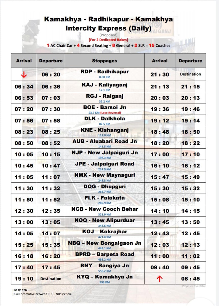 rail_for_UD_RGJ's tweet photo. 77th Independence in India
Raiganj(Dist.HQ) has completed  76th anniversary of Rail deprivation.Although in North Bengal,but no direct rail connection with other important cities of NB
Plz provide RDP-KYQ daily Express train. @DebasreeBJP @AshwiniVaishnaw @PMOIndia @RailMinIndia https://t.co/d1VNnzDqo9