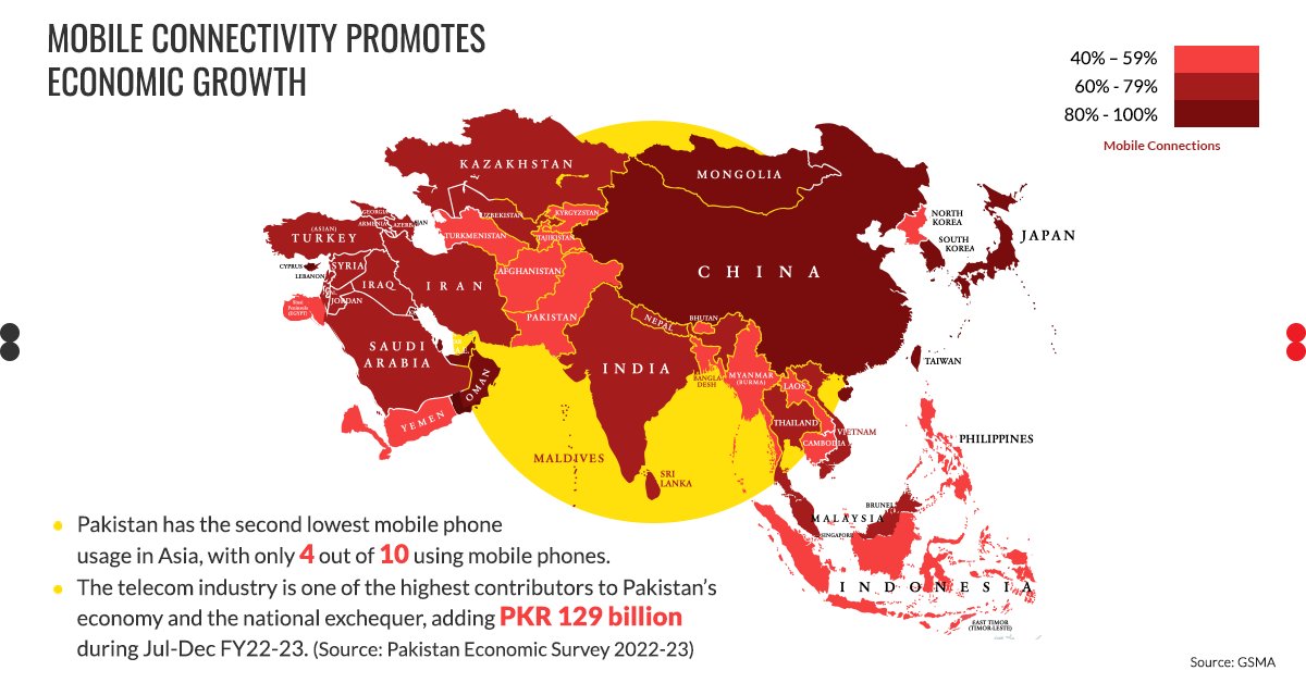 jazzpk's tweet image. This infographic (based on data from GSMA and JazzCash) stands as a testament to the transformative potential of #MobileConnectivity in driving Pakistan's economic growth. Let's empower more lives, bridge the digital divide, and envision a limitless future.

#JazzSuper4G