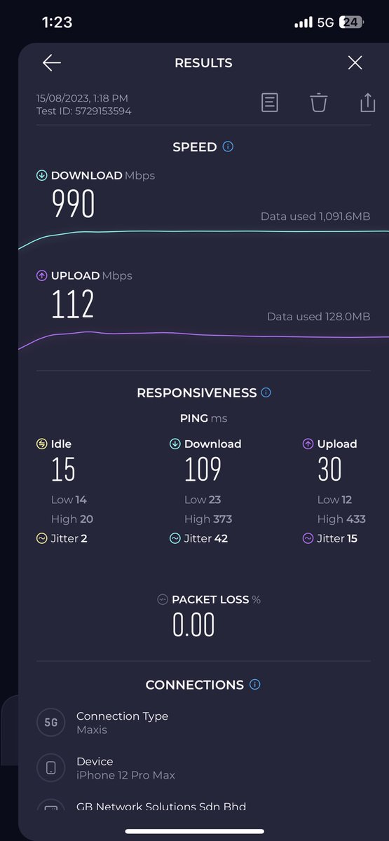 aynesque's tweet photo. @MaxisListens speedtest tolak quota ke? Aiyaaa https://t.co/YvOJ1lofbO