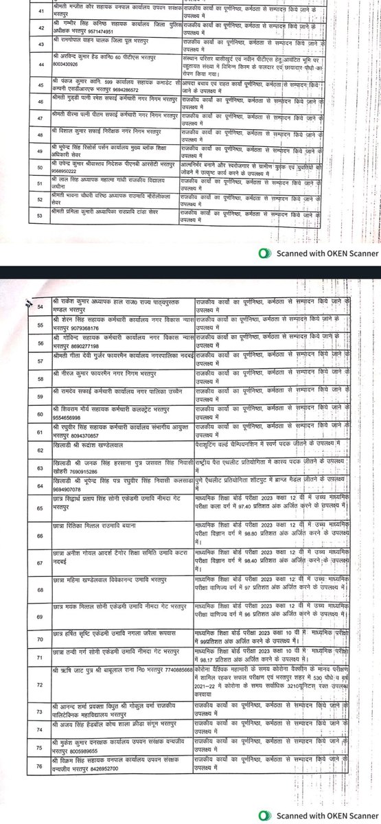 भरतपुर एवं डीग जिले में 500 से भी अधिक पटवारियों में से कोई भी कर्मठ पटवारी नहीं मिला l
निजी संसाधन से एवं राजकीय अवकाश में भी कार्य करने का ये नतीजा l
ये पटवारियों के प्रति जिला प्रशासन के रवैया और मनोबल तोड़ने का प्रतीक l
#15august
<a href="/DmBharatpur/">District Collector & Magistrate, Bharatpur</a> 
<a href="/1stIndiaNews/">First India News</a> 
<a href="/zeerajasthan_/">ZEE Rajasthan</a>