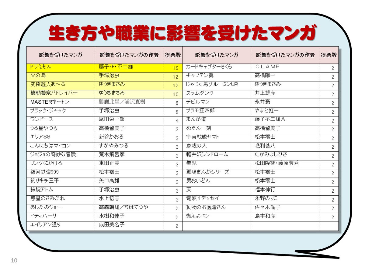 ポスター発表のさらに続きです。9～12枚目です。 