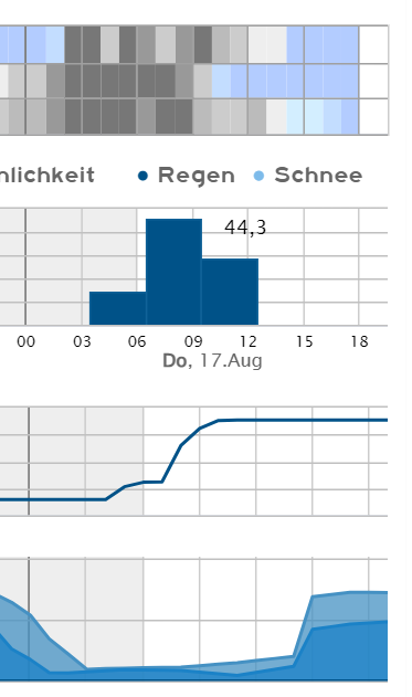 no_muell's tweet photo. @Kachelmannwettr: Kann das so korrekt sein? 44,3 l/m² Regen am Donnerstag an der Ahr (Bad-Neuenahr-Ahrweiler) trotz nahe Null Niederschlagswahrscheinlichkeit (Kompakt Super HD/Swiss HD)? So viel Regen würde mich aus geg. Anlass etwas nervös machen. https://t.co/50S8AwKyVo