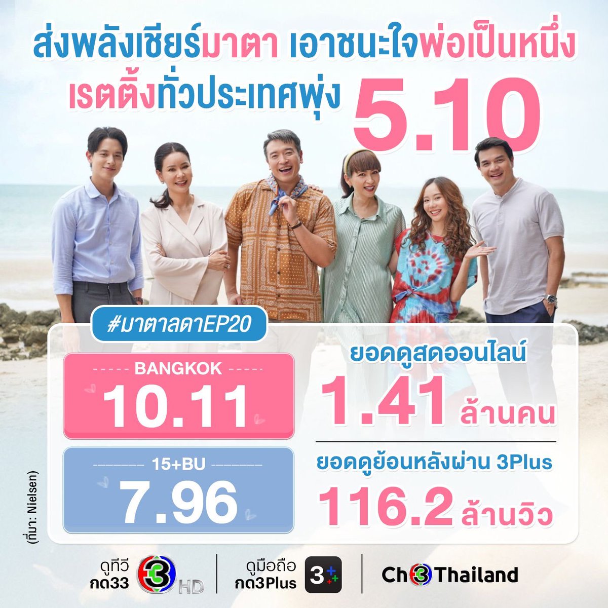 chartayodom's tweet photo. #มาตาลดาep20 ขอบคุณทุกคนมากๆเลยนะครับ 🥰🥰🥰 https://t.co/anEQNodrGe