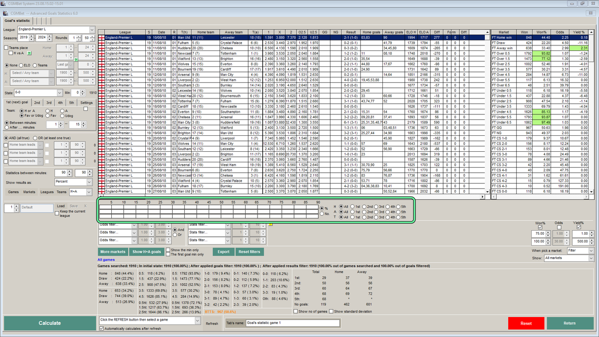 Another HUGE thing is coming in the Advanced Goals Statistics module!

A goals' 5 min interval time band for the filtered games! 
Will see at a glance, 1st, 2nd...or all goals for home/away/both teams!

It is on me, but I need at least a few hugs (or likes) to finish it in 2-3
