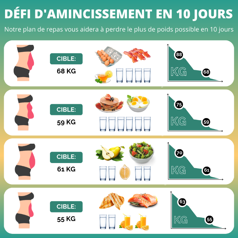 certified_keto's tweet photo. 😯🥑Aucun effort, il suffit de manger le bon aliment au bon moment. Tout le monde peut atteindre la silhouette souhaitée en suivant ce programme de 10 jours. Garanti sans piège ! ✅

🎁 Voici le programme : ⤵️