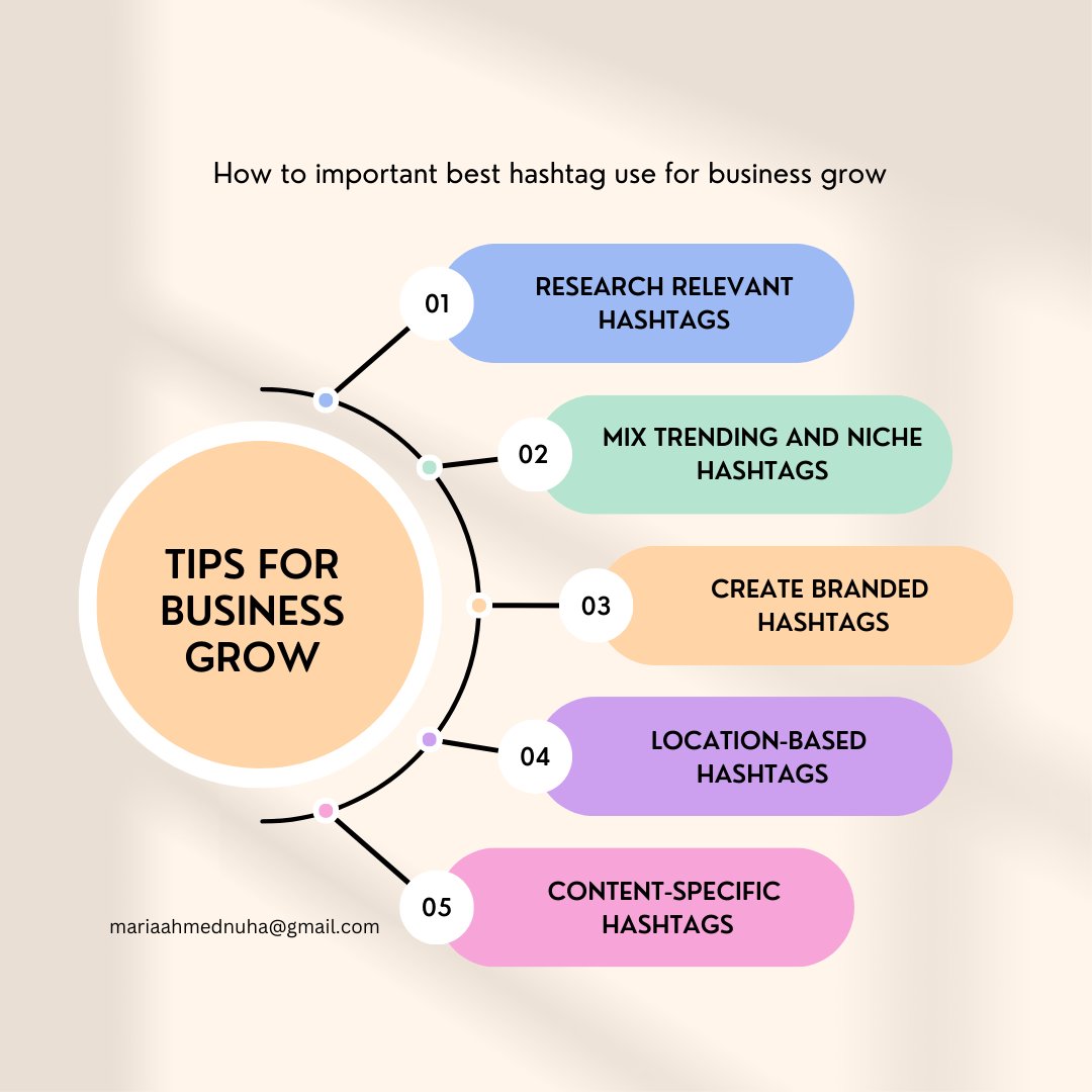 ahmedmaria489's tweet image. The Power of Strategic Hashtags for Business Growth! 📈🔑 
.
Contact: 
Inbox 
Email: mariaahmednuha@gmail.com
.
 #HashtagStrategy #BusinessBoost #DigitalSuccess&quot;