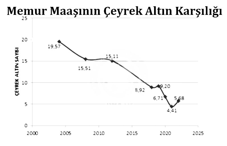cyildirim07's tweet photo. @hekim_birligi biz bir şey söylemeyelim tabloya bakın yeter. 

Bu tablo normal mi sizce? 

Bu işte bir terslik yok mu? https://t.co/HP1NkX1O6p