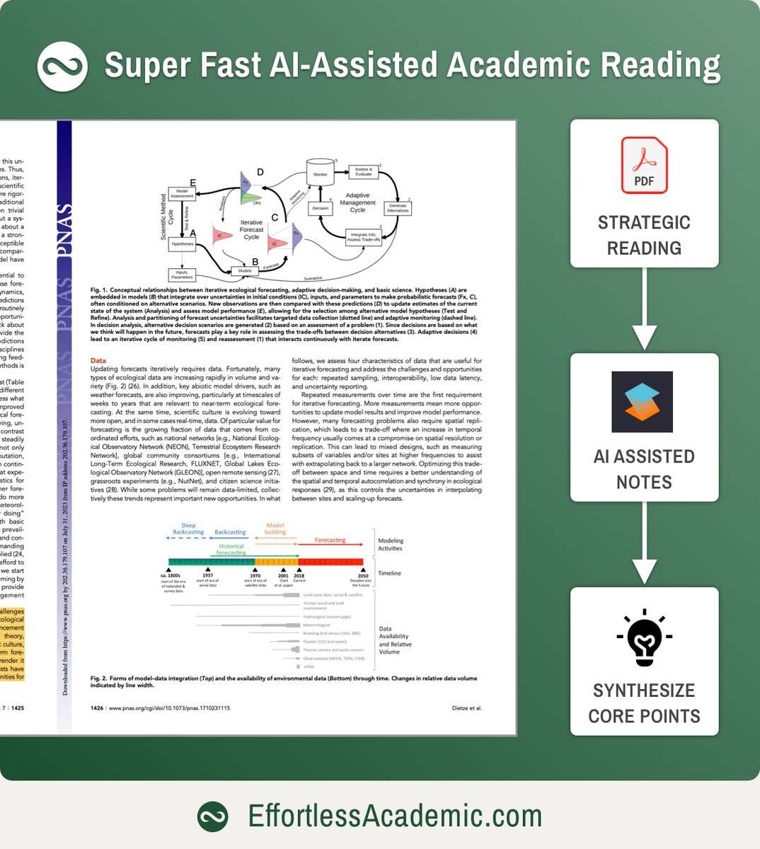 I had only 30 minutes to read a paper for journal club today. Here is