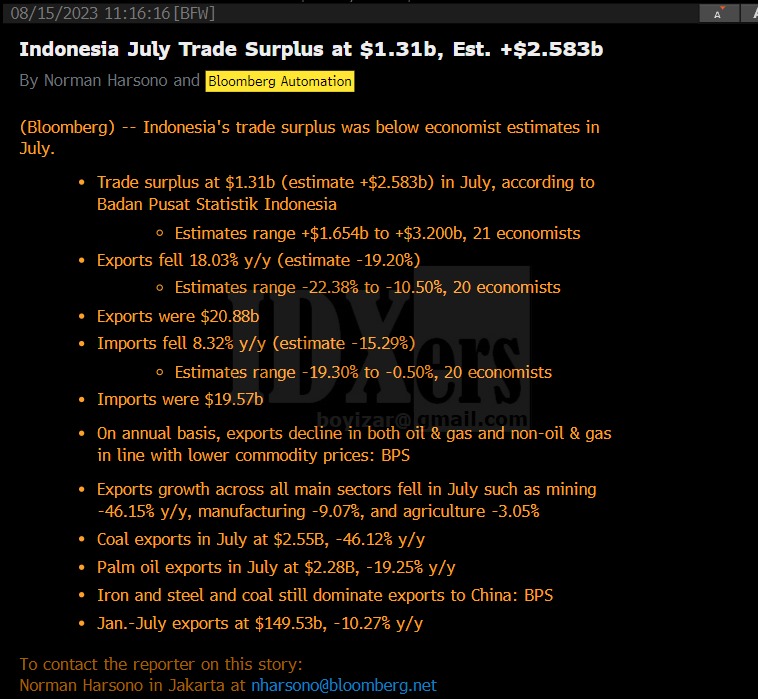 Vicella's tweet image. INDONESIA JULY TRADE SURPLUS $1.31B; EST. +$2.583B