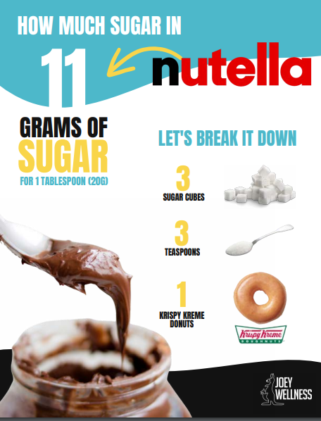 SaudiTriathlon's tweet photo. Don't STOP it ?
Don't Do Diet?
Make it a lifestyle 🙂
#Nutella #Diet #Food #SugarCancer #Sugar #LifeStyle #SaudiTriCommunity #healthiswealth https://t.co/zGKNt3pmtO