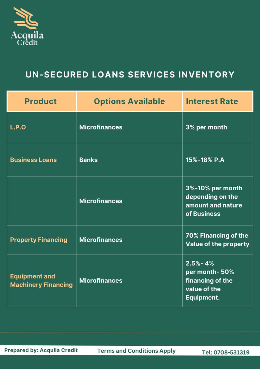 AcquilaCredit's tweet photo. We've got something exciting to share with you today! Welcome to our Services inventory write-up, where we will unveil the loan rates available to you and explore the diverse financing options waiting just for you.

Dial: ☎️ 0708531319
#loan #capital #business #credit #cashapp https://t.co/YYTqcDOL1c