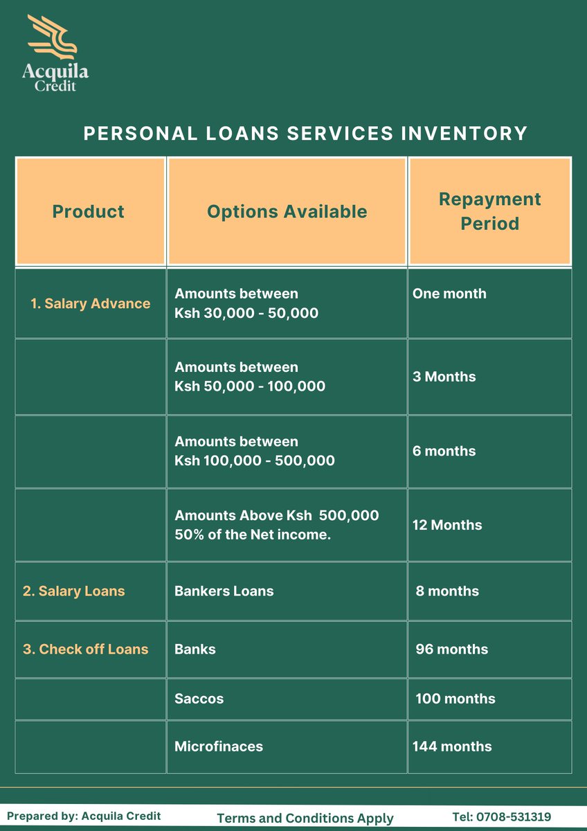 AcquilaCredit's tweet photo. We've got something exciting to share with you today! Welcome to our Services inventory write-up, where we will unveil the loan rates available to you and explore the diverse financing options waiting just for you.

Dial: ☎️ 0708531319
#loan #capital #business #credit #cashapp https://t.co/YYTqcDOL1c