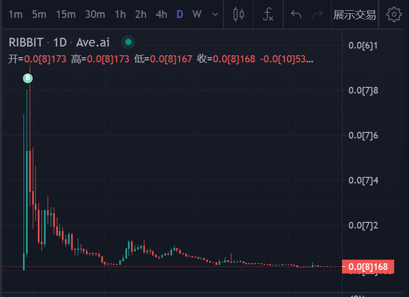 bigfish1258's tweet photo. @Ribbit_coin https://t.co/1cQWsL24JF