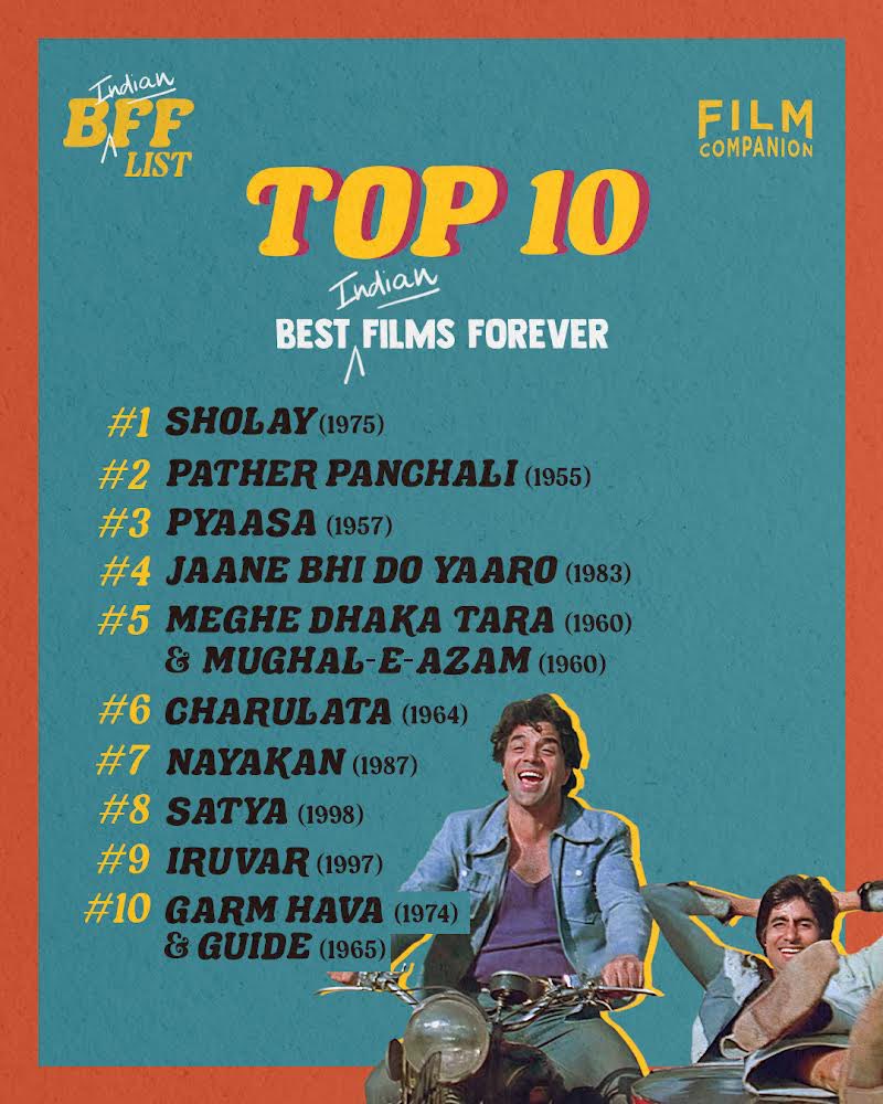 We got 150 plus artists from the Indian film industry, critics and cinephiles to choose their favourite films. They gave us 700 plus titles.  With great joy and excitement, @filmcompanion presents to you the first Best Indian Films Forever list aka The #BIFFList2023.

Tell us