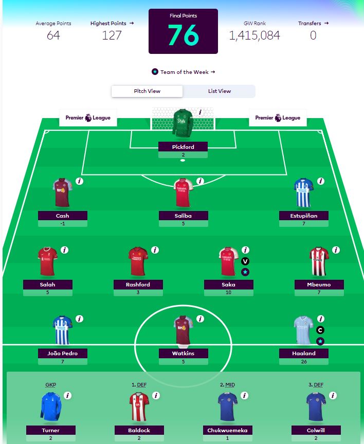 NerdsFpl_Timo's tweet photo. #FPLCommunity GW1 ended up with 76 points , not bad for a start, how was your gameweek ? https://t.co/HUIy7wyll9