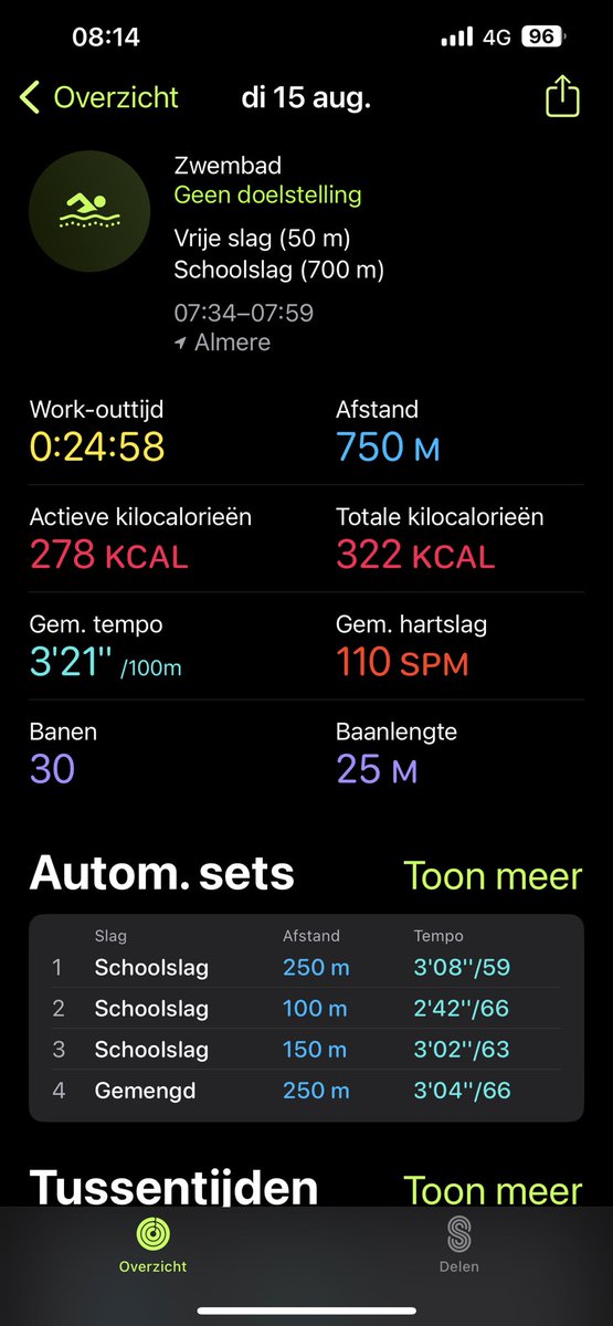 Het ging weer heerlijk vanochtend 💪💪