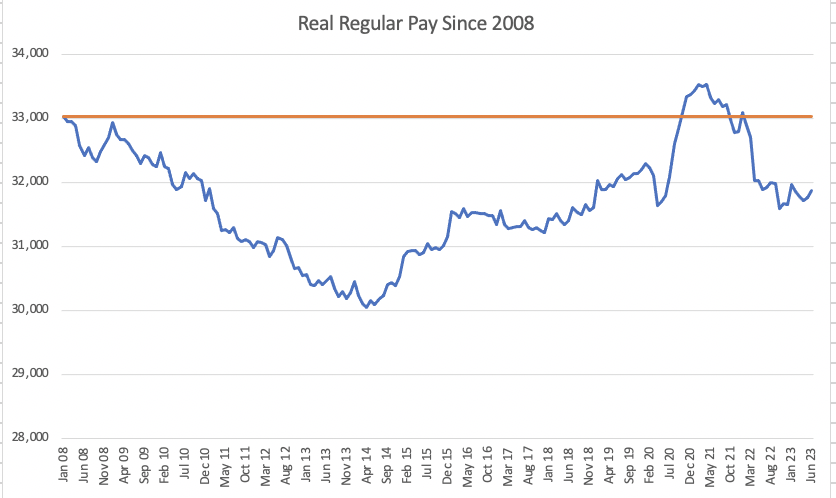 Wages ARE NOT growing at record rates. Take into account inflation, and they're barely growing at all. 

Take a step back, and wages are about £1,000 lower than they were in 2008. The British worker is poorer today than they were over a decade ago