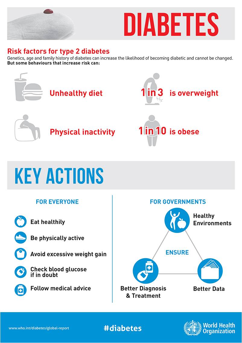 Heart fact of the week:
Dropping 10-15% of your body weight may reverse diabetes. Weightloss is hard but can drastically lower your risk of complications if you are overweight.