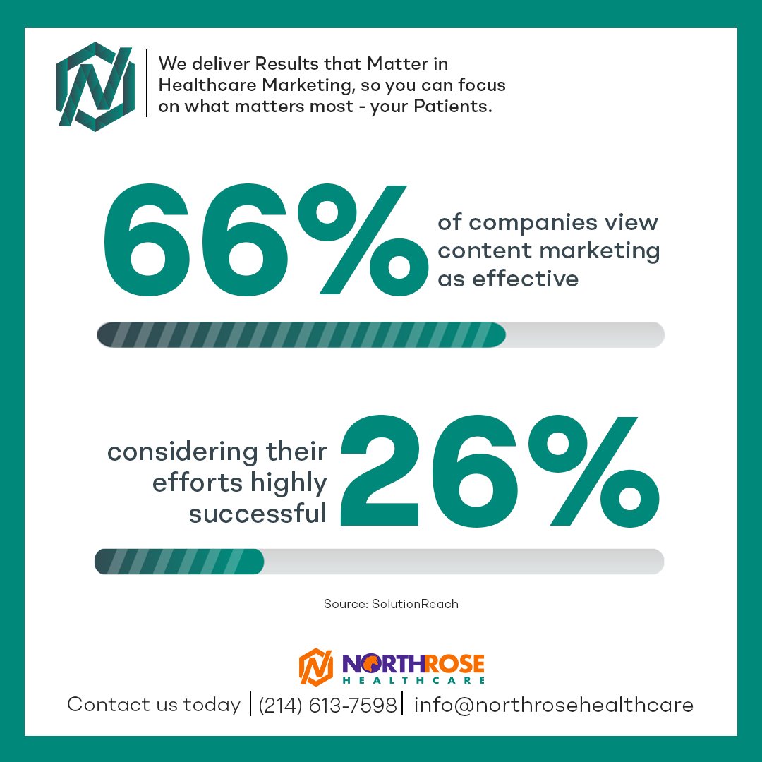 northrosetech's tweet photo. Elevate your strategy with North Rose Healthcare for exceptional results!

Access the link to know more - https://t.co/UQiVd2ei8d

Book a discovery call with us, today!
https://t.co/YL5rcqyyzo

#northrosehealthcare #northrosetechnologiesllp #northrosetechnologiesllc #healthcare https://t.co/VgSWgSBHvb