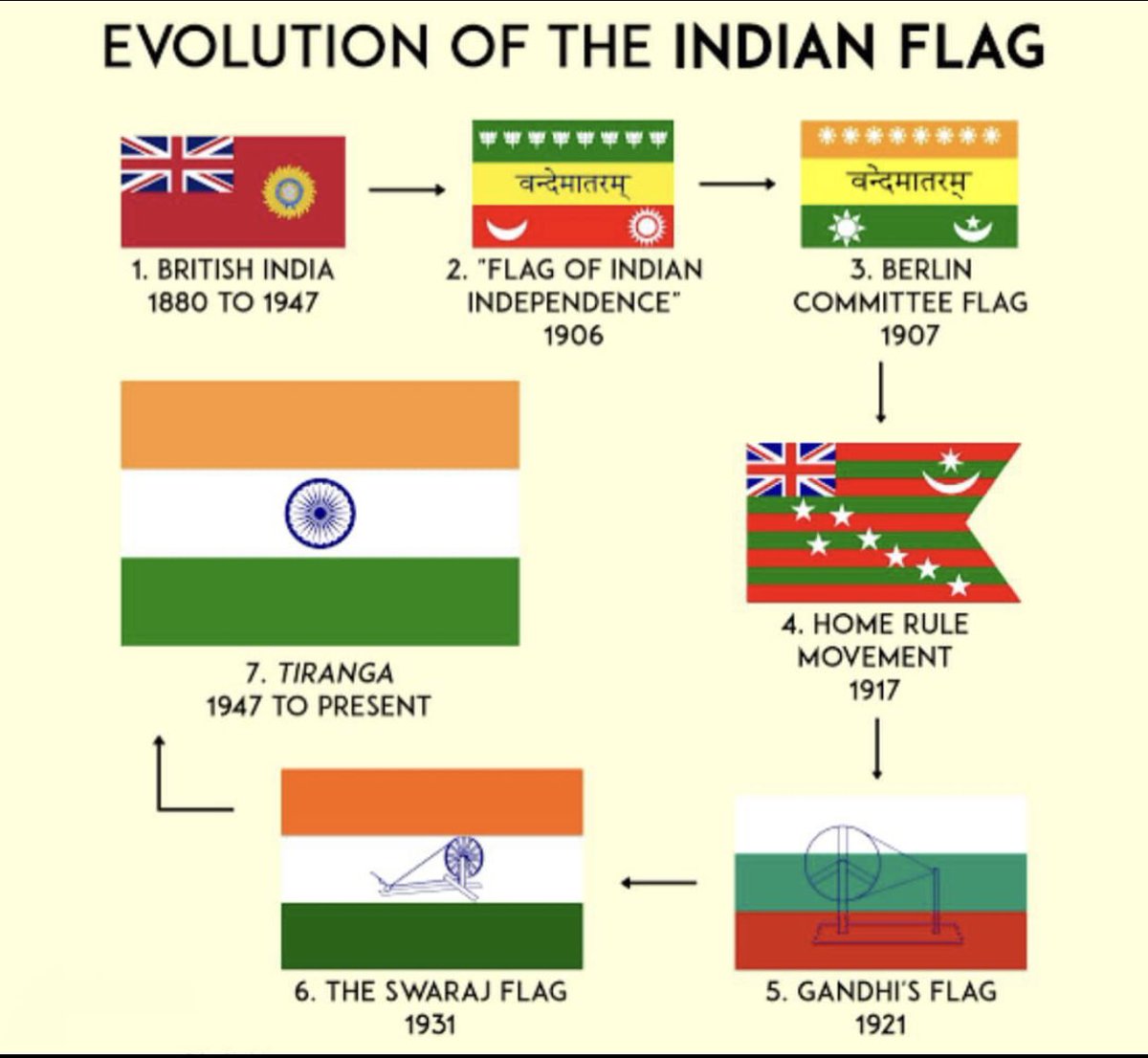 askdrstocks's tweet photo. #15august2023 #IndependenceDay2023 #IndependenceDayIndia 

It’s how days went and we are safe now!!!

Saluting all the freedom fighters of yesterday and today’s defence force personal for the happy what we have in today’s life!!! https://t.co/eW2H0wn1of